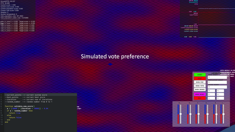 Political leaning view