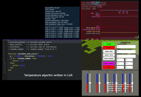 Unity Gerrymandering Simulator